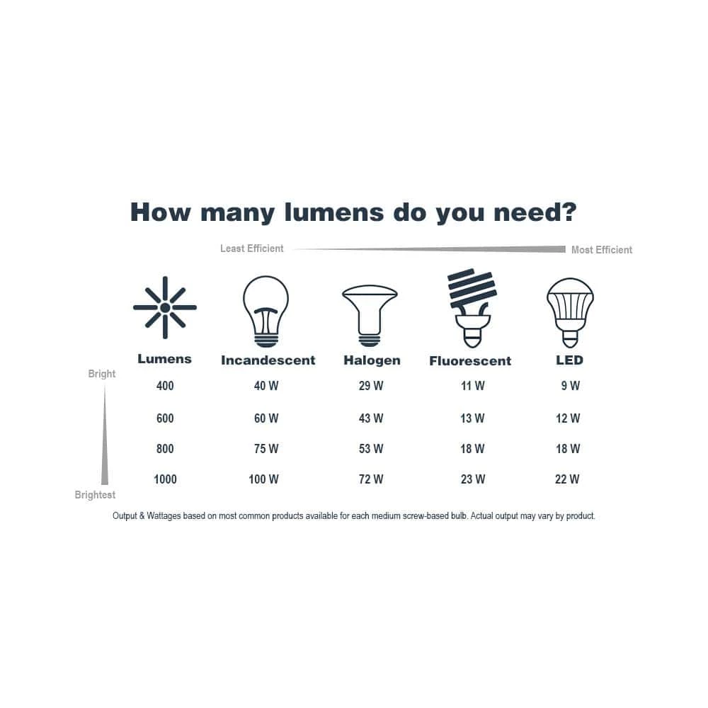 4-Light Black Pendant with Painted Wood Accents by Cordelia Lighting 5 4-Light Black Pendant with Painted Wood Accents by Cordelia Lighting - Image 3