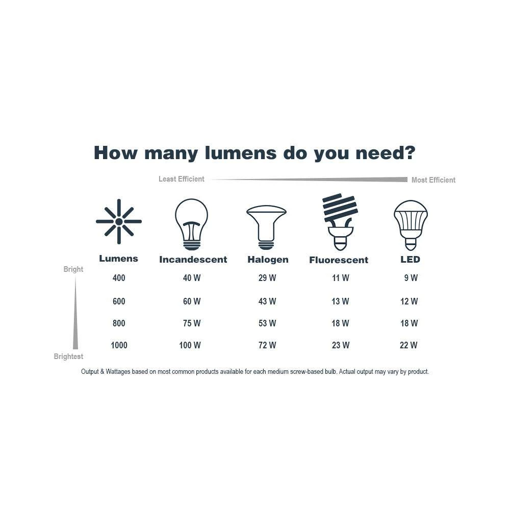 23 in. 3-Light Black Vanity Light with Clear Glass Shades by Cordelia Lighting 12 23 in. 3-Light Black Vanity Light with Clear Glass Shades by Cordelia Lighting - Image 10