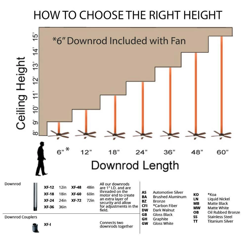 Wynd 42 in. Indoor/Outdoor Matte Black 5-Blade Smart Ceiling Fan with 3000K LED Light Kit and Remote by Modern Forms 4 Wynd 42 in. Indoor/Outdoor Matte Black 5-Blade Smart Ceiling Fan with 3000K LED Light Kit and Remote by Modern Forms - Image 2